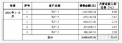 “劝退小三”公司要挂新三板 问题是这个行业是合法吗？