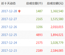 域名交易：五数字域名99600.com五位数结拍