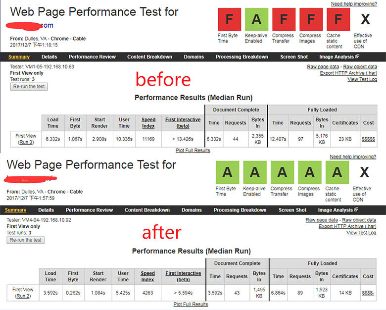 网站速度优化前后结果对比