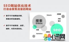 SEO核心技术纯白帽快速排名方法