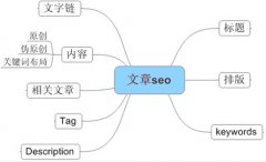 网站优化怎样的外链能轻松收录 网站外链优化攻略