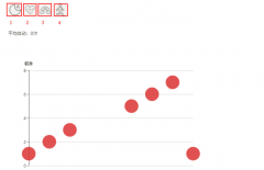echarts同一页面中四个图表切换的js数据交互方法示例
