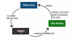 基于React+Redux的SSR实现方法教程