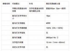 jQuery实现参数自定义的文字跑马灯效果教程