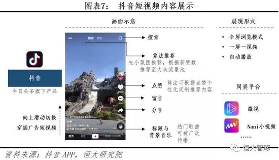 3）秒拍：横屏浏览，PGC内容为主，点击播放