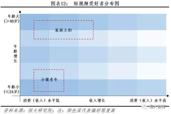 1.2？市场规模快速增长，下沉流量加油助推