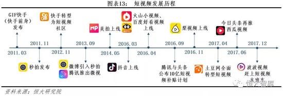 1.2.2？短视频总月活跃用户达5亿，用户每日使用时间达1小时