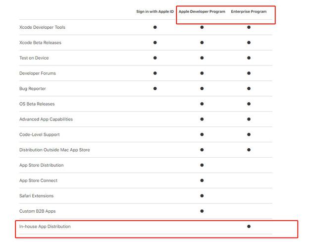 苹果规定，企业账号不经App Store分发的软件只能企业内部使用