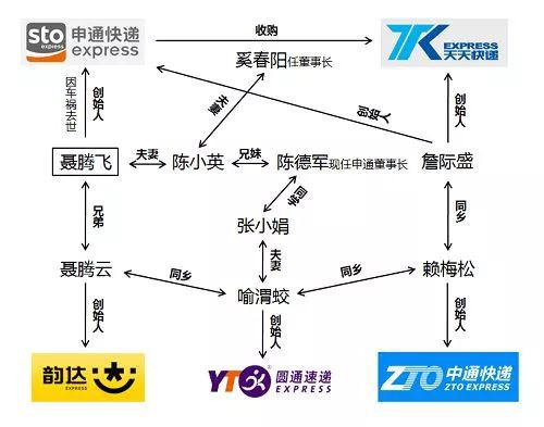 都是熟人（图自网络）