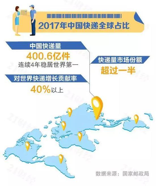 图自21世纪经济报道