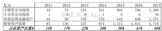 （来源：东方财富Choice终端，市值风云）