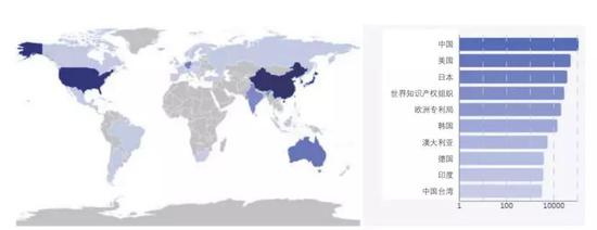 图13.全球人工智能专利授权（清华大学，2018）