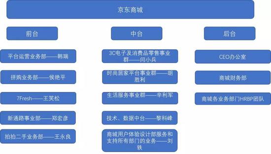 燃财经根据公开资料整理