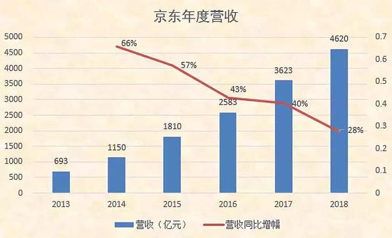 燃财经根据公开资料整理