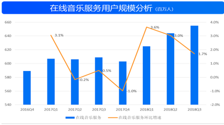 来源：TME招股书