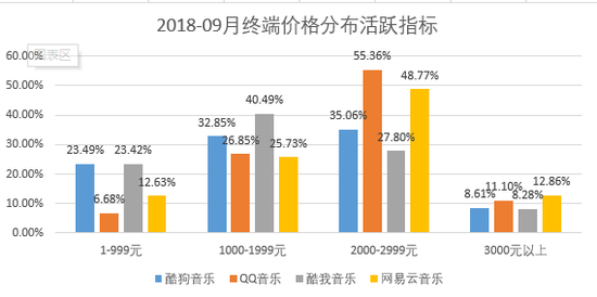 资料来源：Questmobile