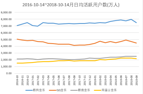 资料来源：Questmobile