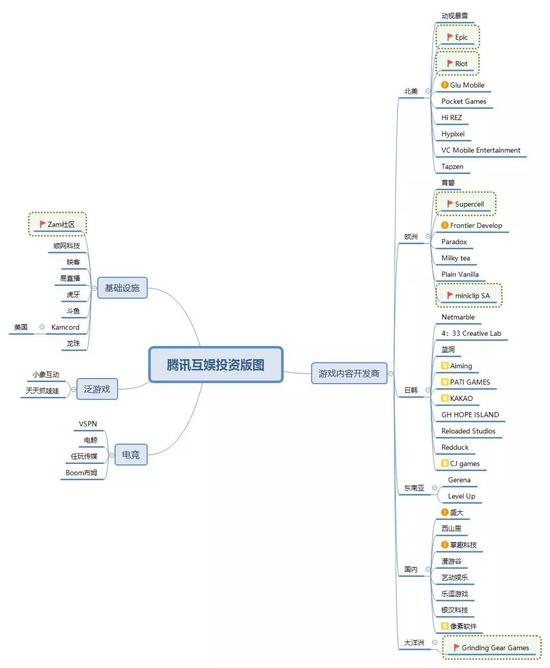 腾讯互娱投资版图-“朱思码记”整理