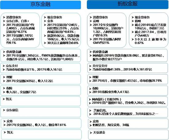 数据来源：公司网站、腾讯科技、新浪科技、搜狐科技、国泰君安证券研究