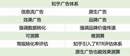 这个衡量体系使得广告主可以投放品牌价值广告的同时，也能衡量广告效果。