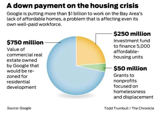 https：//www.sfchronicle.com/business/article/As-Bay-Area-housing-crisis-worsens-companies-14016243.php