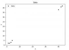 python使用matplotlib 实现从文件中读取x,y坐标的可视化方法