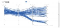 Python实现平行坐标图的两种方法