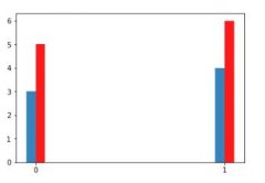 Python画图实现同一结点多个柱状图的方法