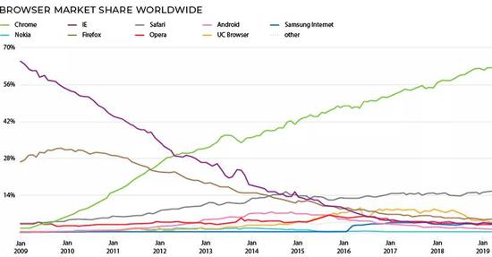 图片来源：Visual Capitalist