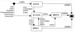 浅谈Hibernate对象状态之间的神奇转换