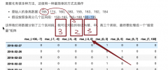 解析Pandas数据离散化原理及实例