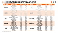 猎聘人才陈诉：5G架构师薪资最高 月薪超4万