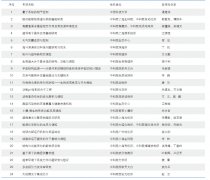 中国科学院战略性先导科技专项(B类)概述