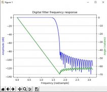 python经典数字滤波教程