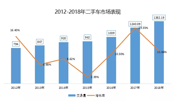 金融业务被杀以后，二手车电商怎么活？