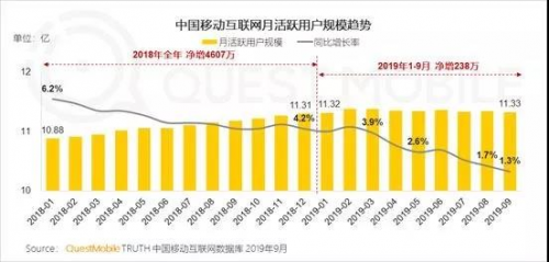 百度移动这一年：以信息和知识为核心的升维打击