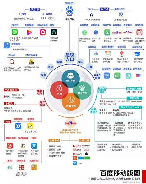 百度移动这一年：以信息和知识为核心的升维打击