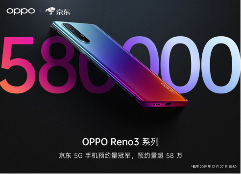 5G视频手机成爆款!OPPO Reno3系列京东抢先开售