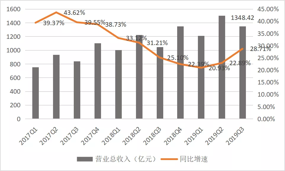 一年内变线超车，京东零售的速度与激情