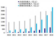 刚刚！华为卖了5万台5G手机给移动 相关产业链迎来黄金投资机会