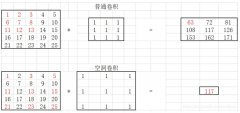 PyTorch普通卷积和空洞卷积详解