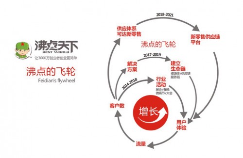 厉害了沸点天下！一篇文章告诉你2020双风口大会举办方有多牛！