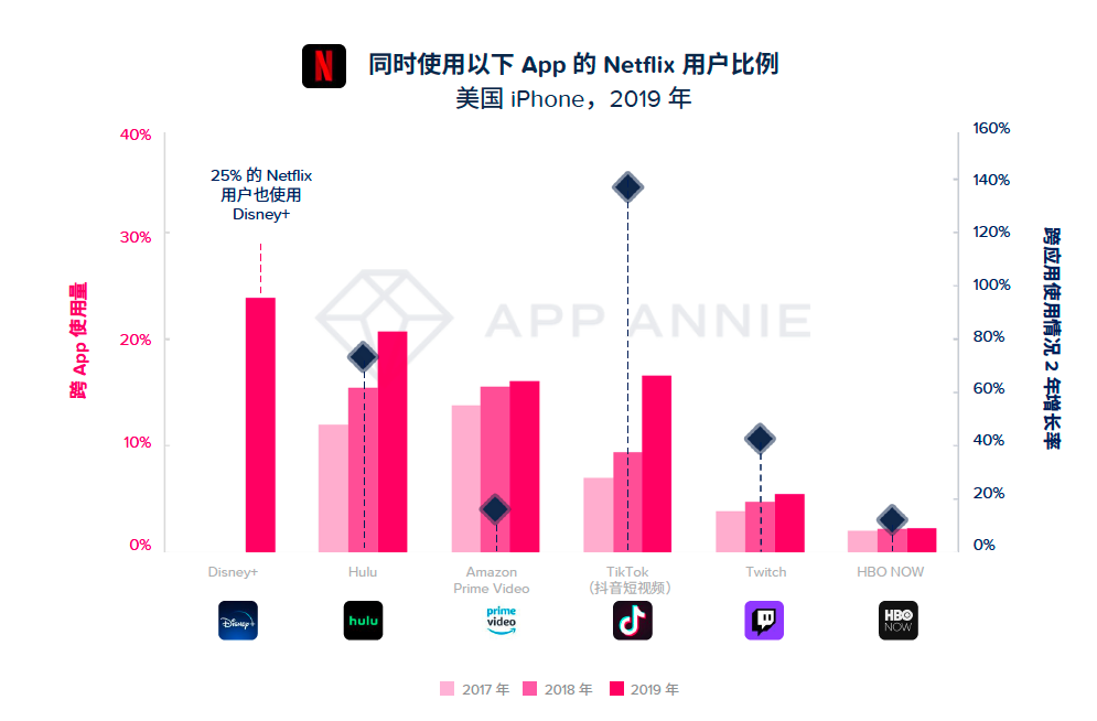 App Annie 2020 年移动市场报告震撼来袭