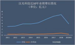 汉光科技IPO终过会 中船重工等六名国资股东加持