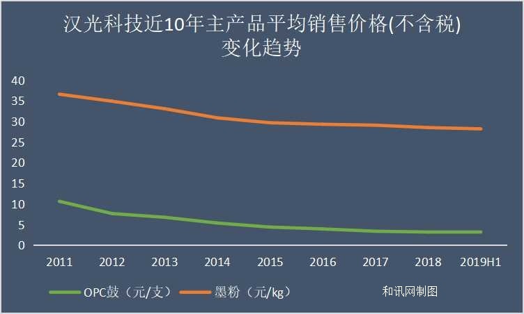 汉光科技IPO终过会 中船重工等六名国资股东加持