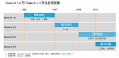 Passfeed，如何打造美国用户的个人消费金融生态链