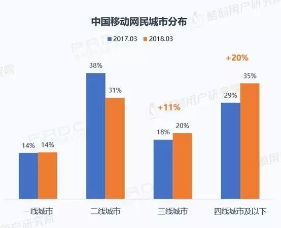 下沉人群流量生意：拼多多店群、头条做号江湖、抖音带货团、闲鱼引流……