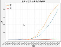 Python抓新型冠状病毒肺炎疫情数据并绘制全国疫情分布实现代码