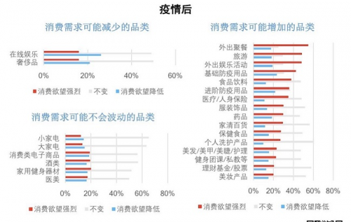 中国民宿房东，如何等到疫情后的旅行需求反弹？