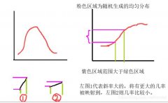 python计算概率密度、累计分布、逆函数的方法